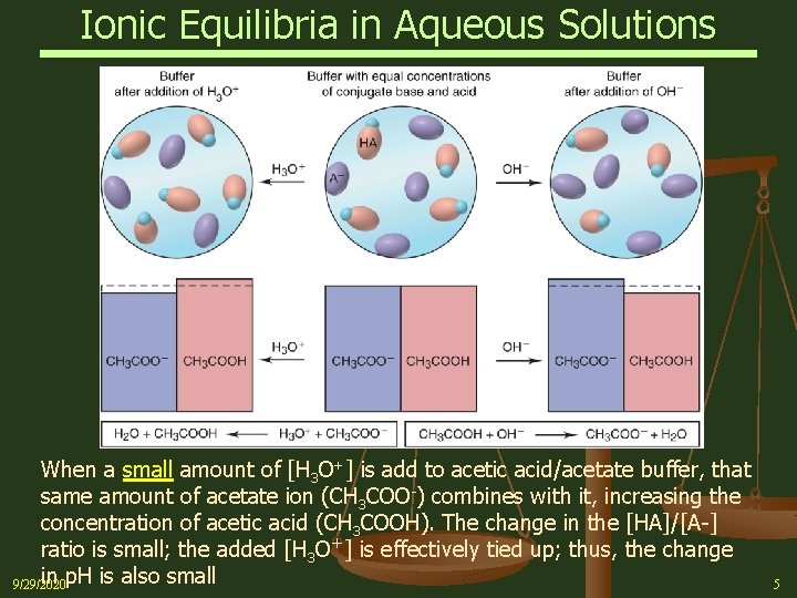 Ionic Equilibria in Aqueous Solutions When a small amount of [H 3 O+] is