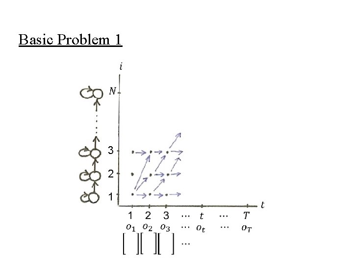 Basic Problem 1 3 2 1 