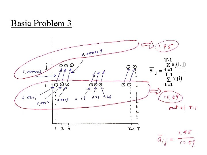 Basic Problem 3 T-1 t(i, j) t =1 a ij = T-1 t(i) t