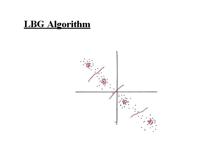 LBG Algorithm 