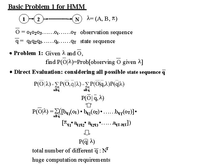Basic Problem 1 for HMM 1 2 N = (A, B, p) O =