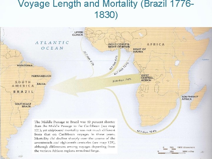 Voyage Length and Mortality (Brazil 17761830) 