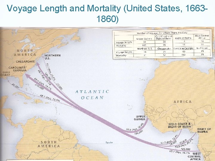 Voyage Length and Mortality (United States, 16631860) 