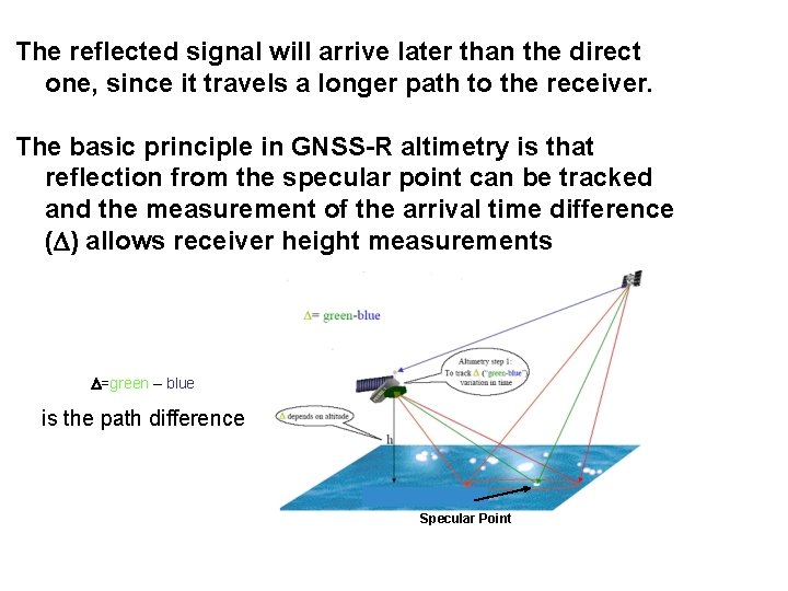 The reflected signal will arrive later than the direct one, since it travels a