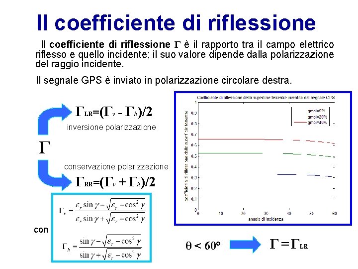 Il coefficiente di riflessione Γ è il rapporto tra il campo elettrico riflesso e