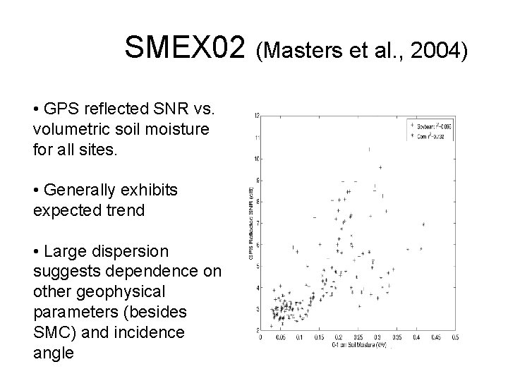 SMEX 02 (Masters et al. , 2004) • GPS reflected SNR vs. volumetric soil