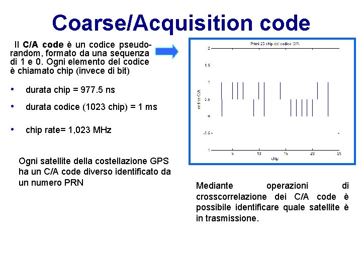 Coarse/Acquisition code Il C/A code è un codice pseudorandom, formato da una sequenza di