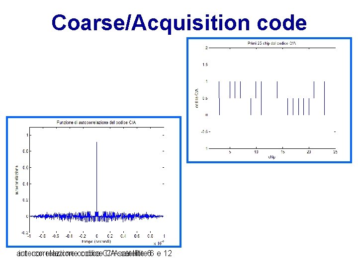Coarse/Acquisition code autocorrelazione intercorrelazionecodice. C/Asatellite 66 e 12 
