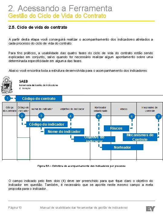 2. Acessando a Ferramenta Gestão do Ciclo de Vida do Contrato 2. 5. Ciclo