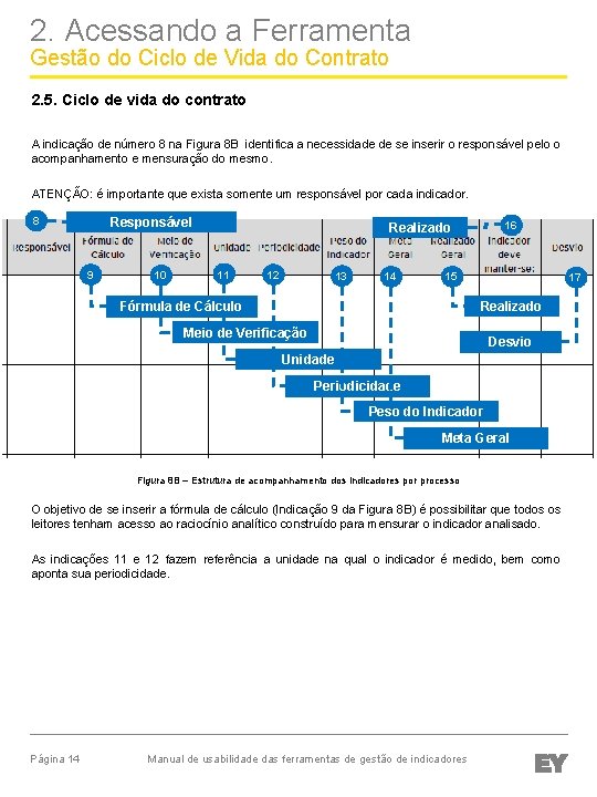 2. Acessando a Ferramenta Gestão do Ciclo de Vida do Contrato 2. 5. Ciclo