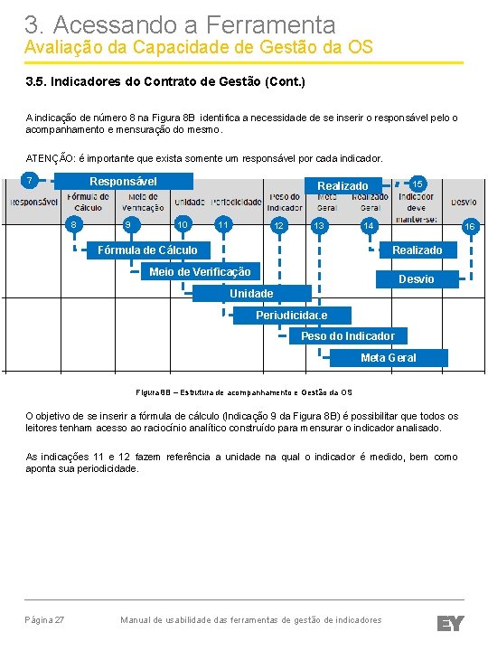 3. Acessando a Ferramenta Avaliação da Capacidade de Gestão da OS 3. 5. Indicadores