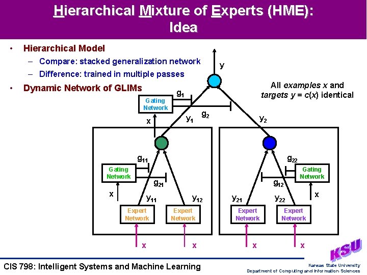 Hierarchical Mixture of Experts (HME): Idea • Hierarchical Model – Compare: stacked generalization network