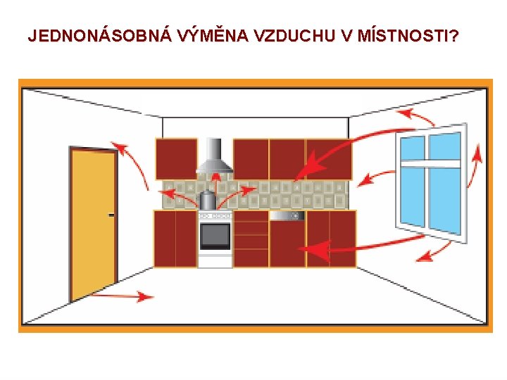  JEDNONÁSOBNÁ VÝMĚNA VZDUCHU V MÍSTNOSTI? 