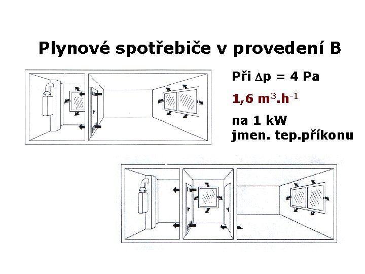 Plynové spotřebiče v provedení B Při p = 4 Pa 1, 6 m 3.