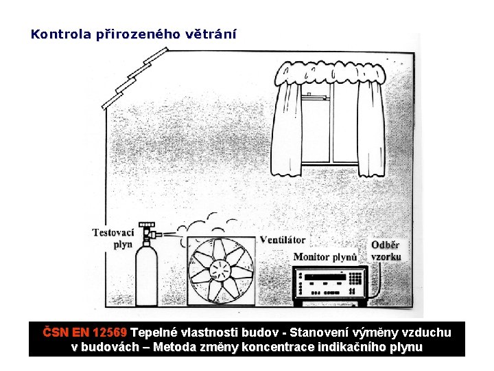 Kontrola přirozeného větrání ČSN EN 12569 Tepelné vlastnosti budov - Stanovení výměny vzduchu v