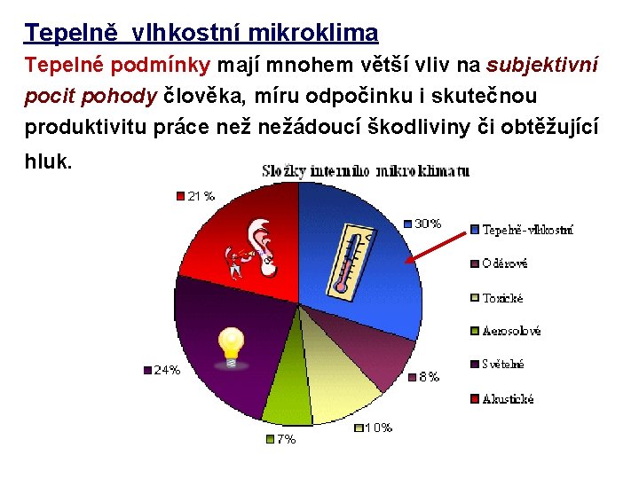 Tepelně vlhkostní mikroklima Tepelné podmínky mají mnohem větší vliv na subjektivní pocit pohody člověka,