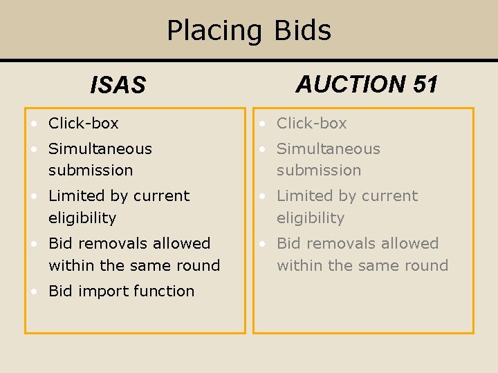 Placing Bids ISAS AUCTION 51 • Click-box • Simultaneous submission • Limited by current