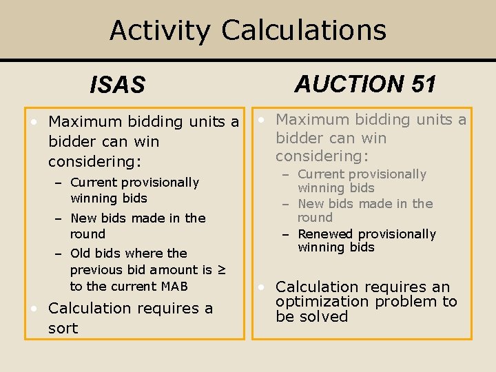 Activity Calculations ISAS • Maximum bidding units a bidder can win considering: – Current