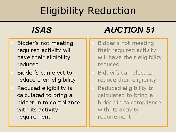 Eligibility Reduction ISAS AUCTION 51 • Bidder’s not meeting required activity will have their