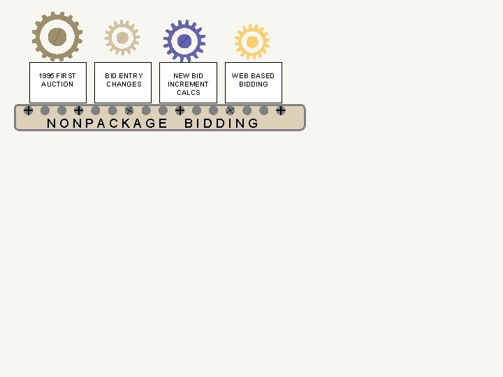 1995 FIRST AUCTION BID ENTRY CHANGES NONPACKAGE NEW BID INCREMENT CALCS WEB BASED BIDDING