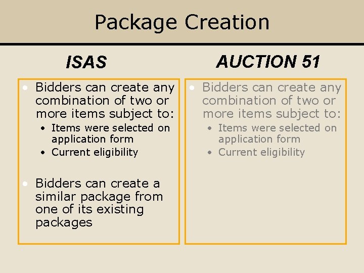 Package Creation ISAS • Bidders can create any combination of two or more items