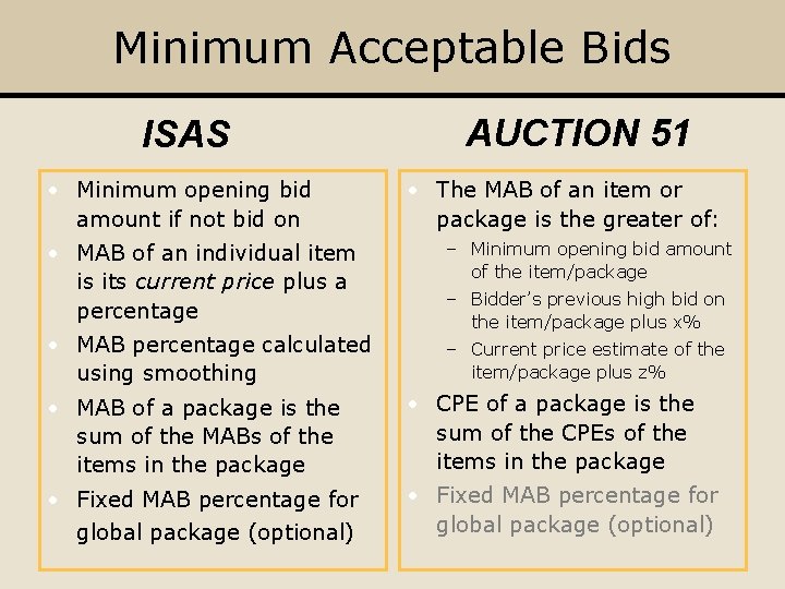 Minimum Acceptable Bids ISAS • Minimum opening bid amount if not bid on AUCTION
