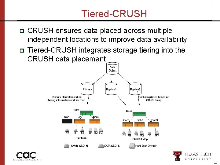 Tiered-CRUSH p p CRUSH ensures data placed across multiple independent locations to improve data