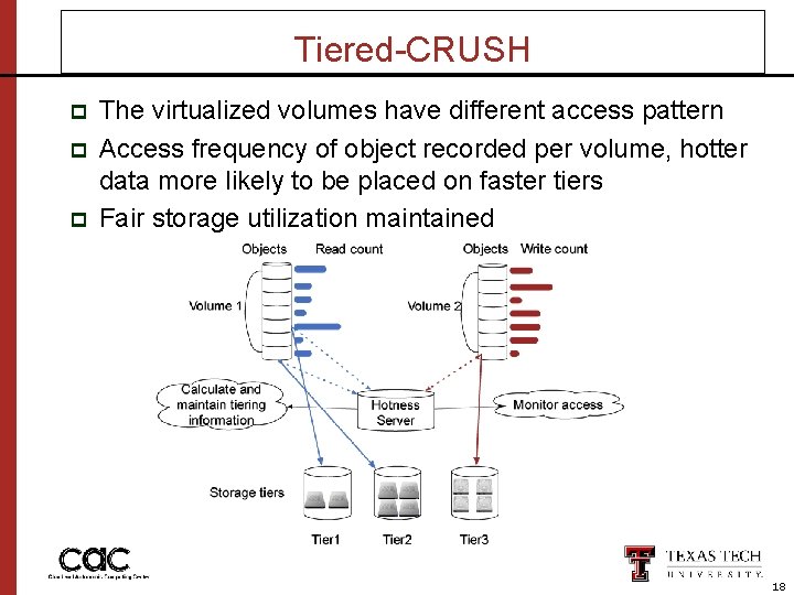 Tiered-CRUSH p p p The virtualized volumes have different access pattern Access frequency of