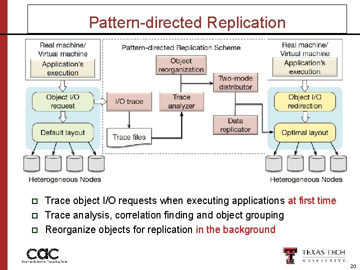 Pattern-directed Replication p p p Trace object I/O requests when executing applications at first