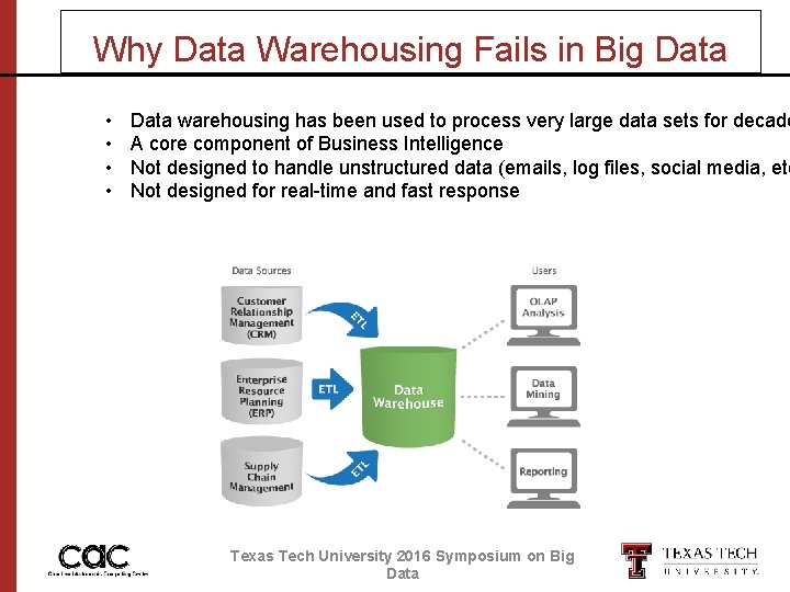 Why Data Warehousing Fails in Big Data • • Data warehousing has been used