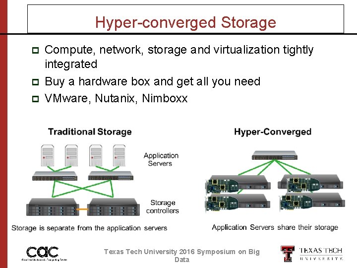 Hyper-converged Storage p p p Compute, network, storage and virtualization tightly integrated Buy a