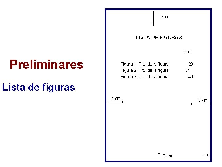 3 cm LISTA DE FIGURAS Pág. Preliminares Figura 1. Tít. de la figura 28