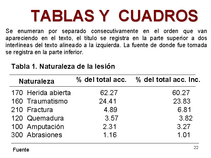 TABLAS Y CUADROS Se enumeran por separado consecutivamente en el orden que van apareciendo