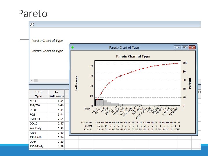 Pareto 