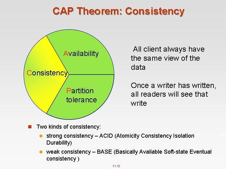 CAP Theorem: Consistency All client always have the same view of the data Availability