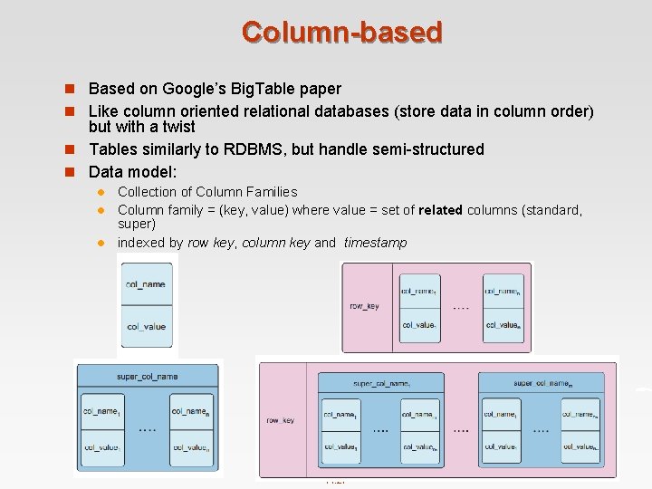 Column-based n Based on Google’s Big. Table paper n Like column oriented relational databases
