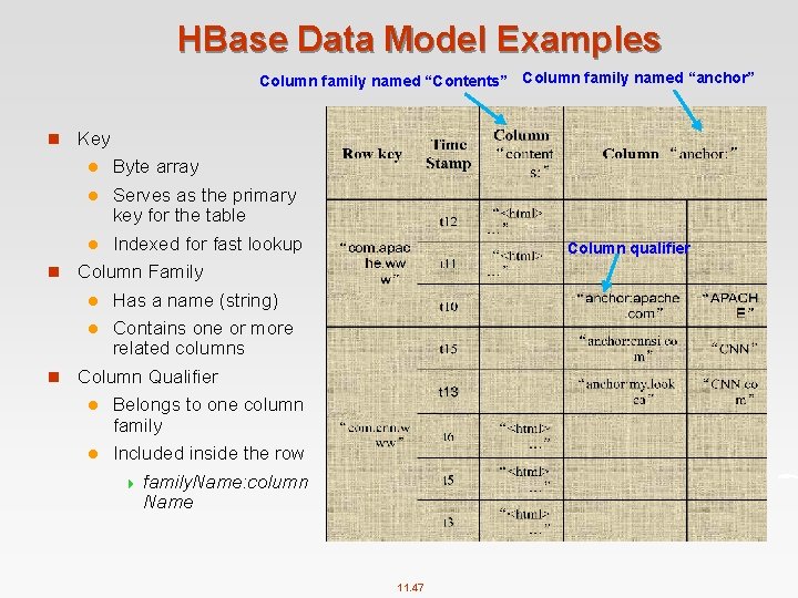 HBase Data Model Examples Column family named “Contents” Column family named “anchor” n Key