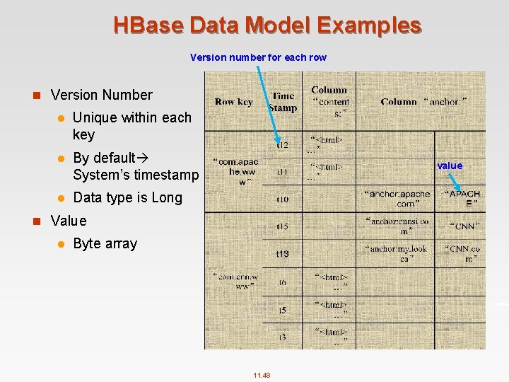 HBase Data Model Examples Version number for each row n Version Number l Unique