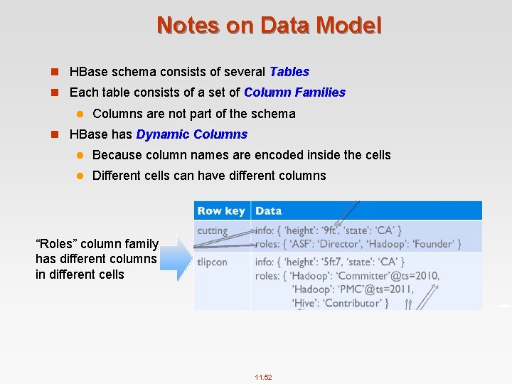 Notes on Data Model n HBase schema consists of several Tables n Each table