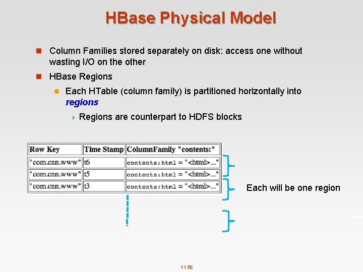 HBase Physical Model n Column Families stored separately on disk: access one without wasting