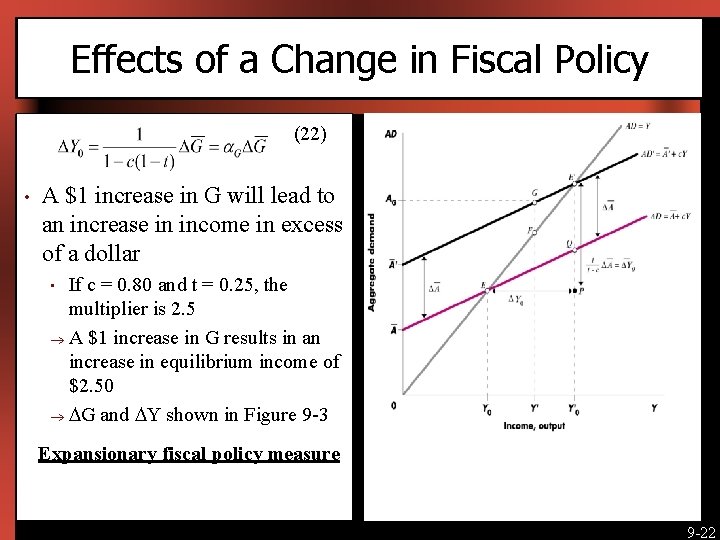 Effects of a Change in Fiscal Policy (22) • [Insert Figure 9 -3 here]