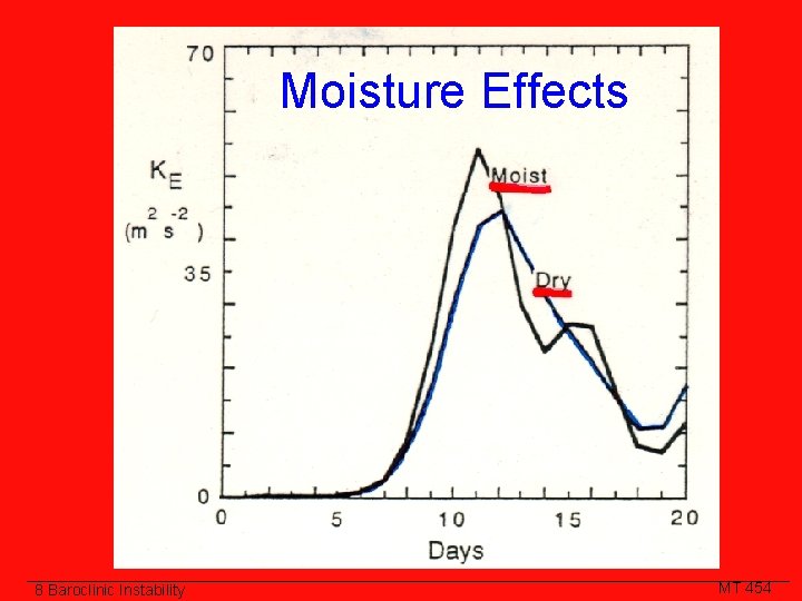 Moisture Effects 8 Baroclinic Instability MT 454 