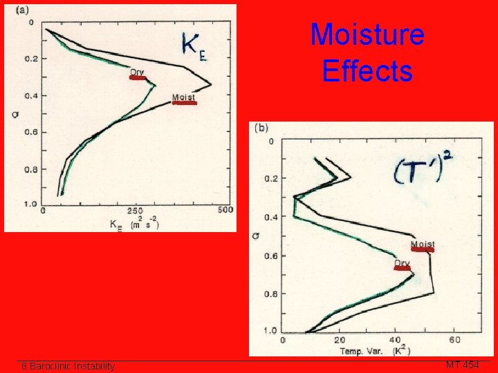 Moisture Effects 8 Baroclinic Instability MT 454 