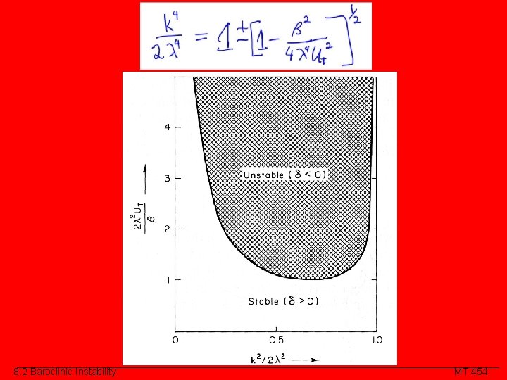 Class Slide 8. 2 Baroclinic Instability MT 454 