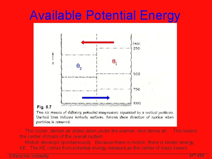 Available Potential Energy The cooler, denser air slides down under the warmer, less dense