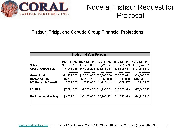 Nocera, Fistisur Request for Proposal Fistisur, Trizip, and Caputto Group Financial Projections Fistisur /