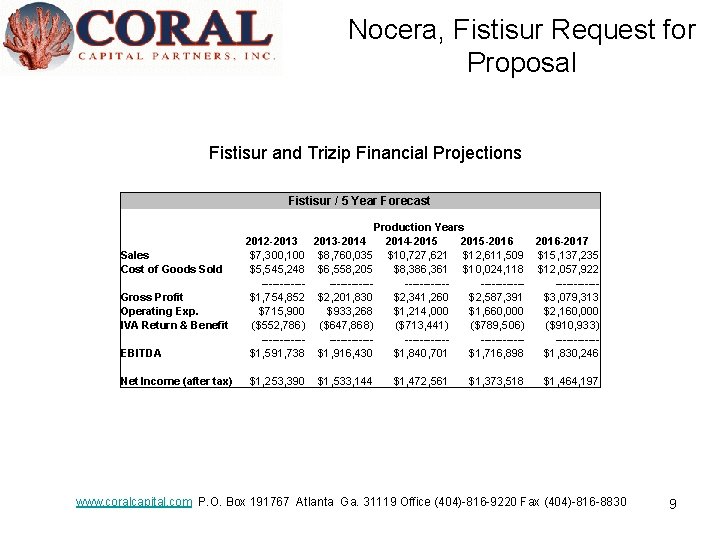 Nocera, Fistisur Request for Proposal Fistisur and Trizip Financial Projections Fistisur / 5 Year