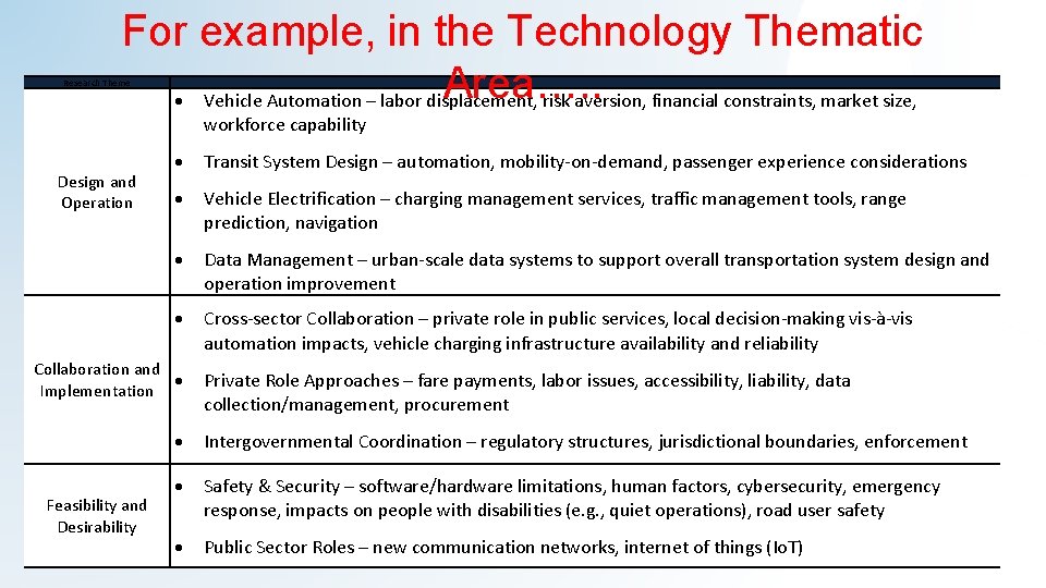 For example, in the Technology Thematic Area…. . Vehicle Automation – labor displacement, risk