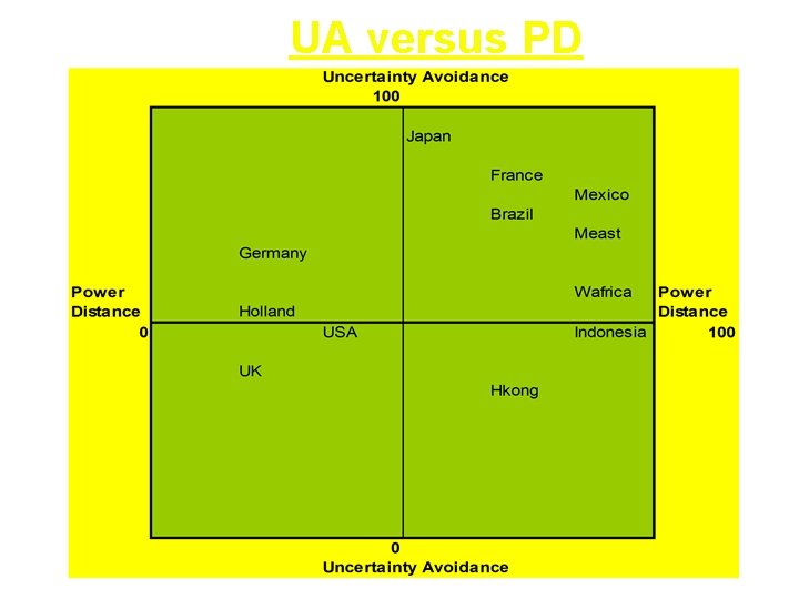 UA versus PD 