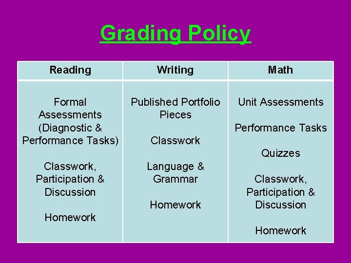 Grading Policy Reading Writing Math Formal Assessments (Diagnostic & Performance Tasks) Published Portfolio Pieces